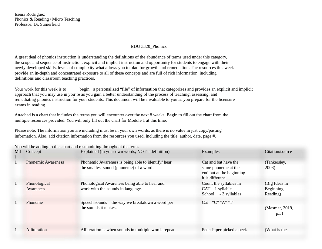 Terminology Chart_3320 - Mod 5.docx_dvez0dln8ym_page1