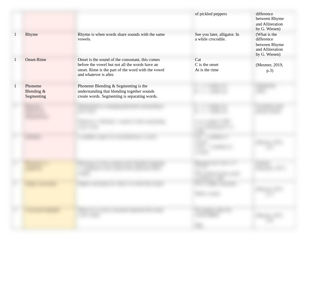 Terminology Chart_3320 - Mod 5.docx_dvez0dln8ym_page2