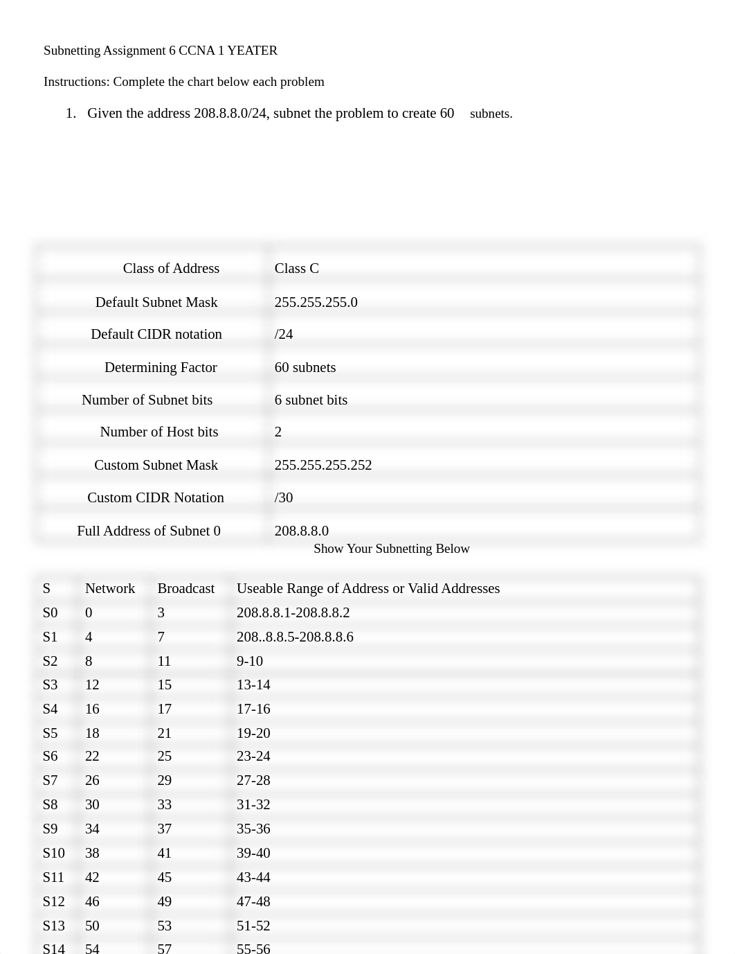 Subnetting Assignment_6_10_ CCNA 1 YEATER (1) (1).doc_dvf7gmx1xl5_page1