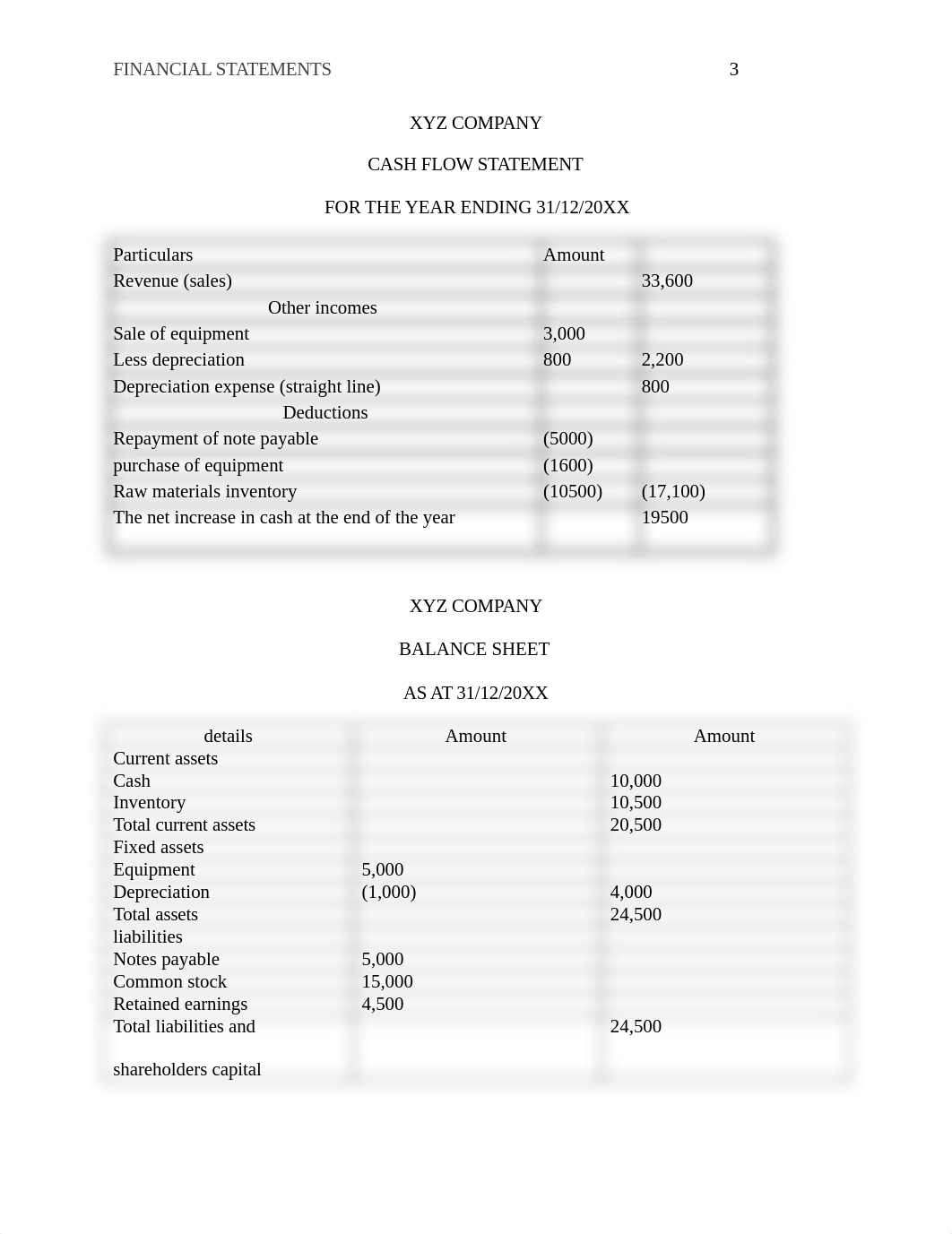 FINANCIAL STATEMENTS.edited.docx_dvfcz95m1h6_page3