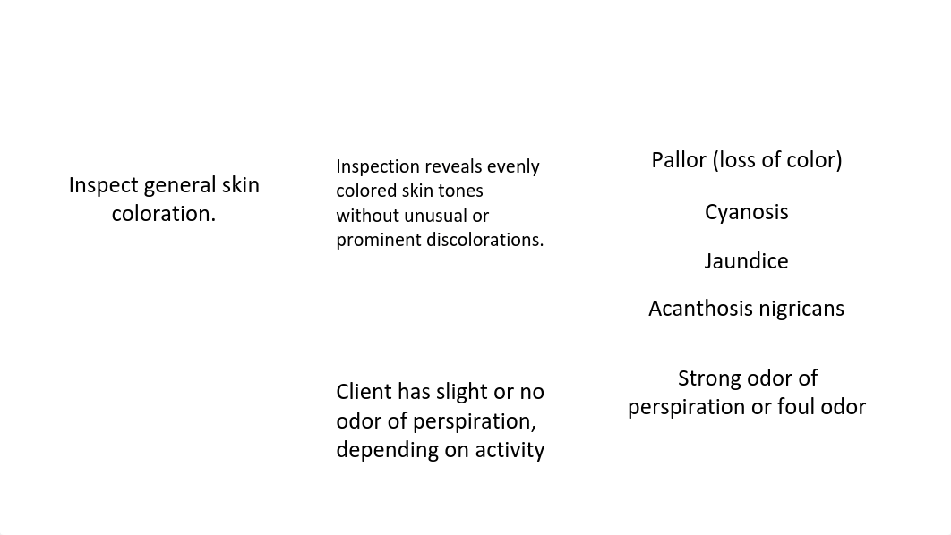 9. Health Assessment of Skin, Nails, Hair, Head, Neck & EENT.pdf_dvfebrgaywp_page4