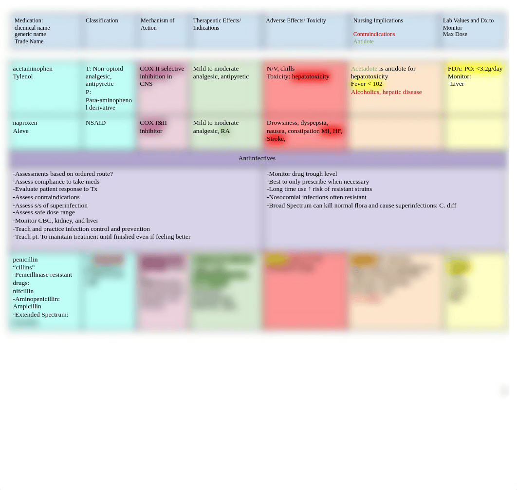 Medication Log .pdf_dvfkxl8vpss_page2