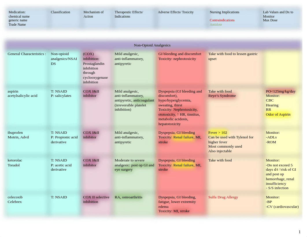 Medication Log .pdf_dvfkxl8vpss_page1