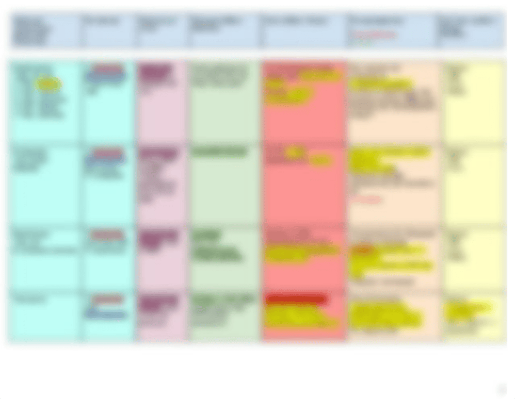 Medication Log .pdf_dvfkxl8vpss_page3