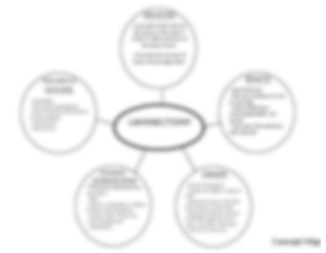 Concept Map - Laminectomy.docx_dvfnf4mj7lg_page1