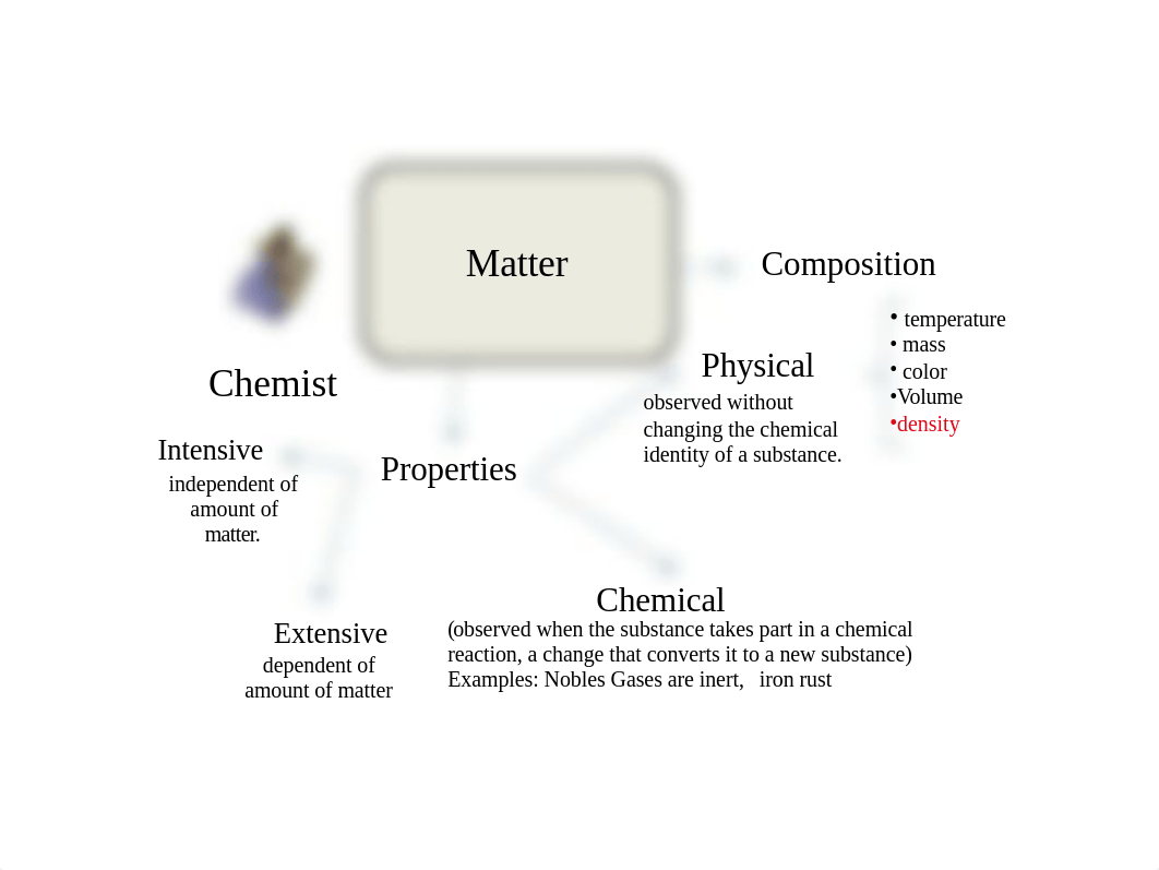 Class 3-Chapter  1 Matter and Measurements 08_31_2018(1).pptx_dvfr5u2du3a_page2