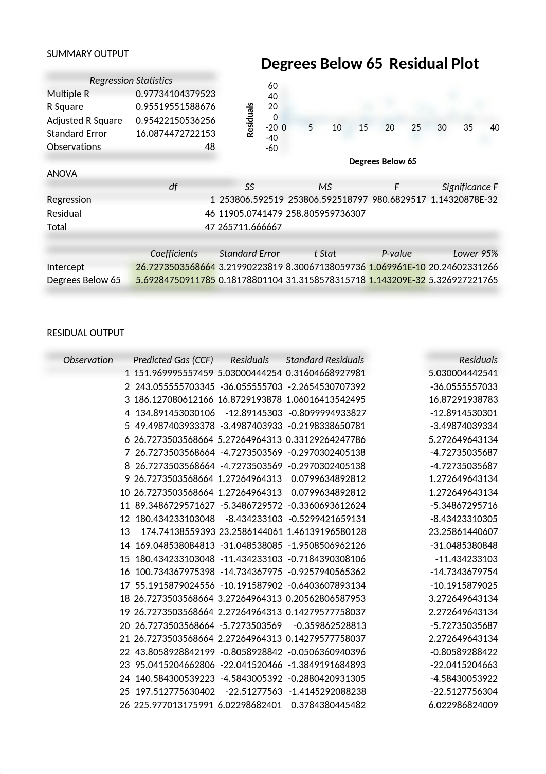 Yili Xu HW2 Answer.xlsx_dvfu2li9h55_page1