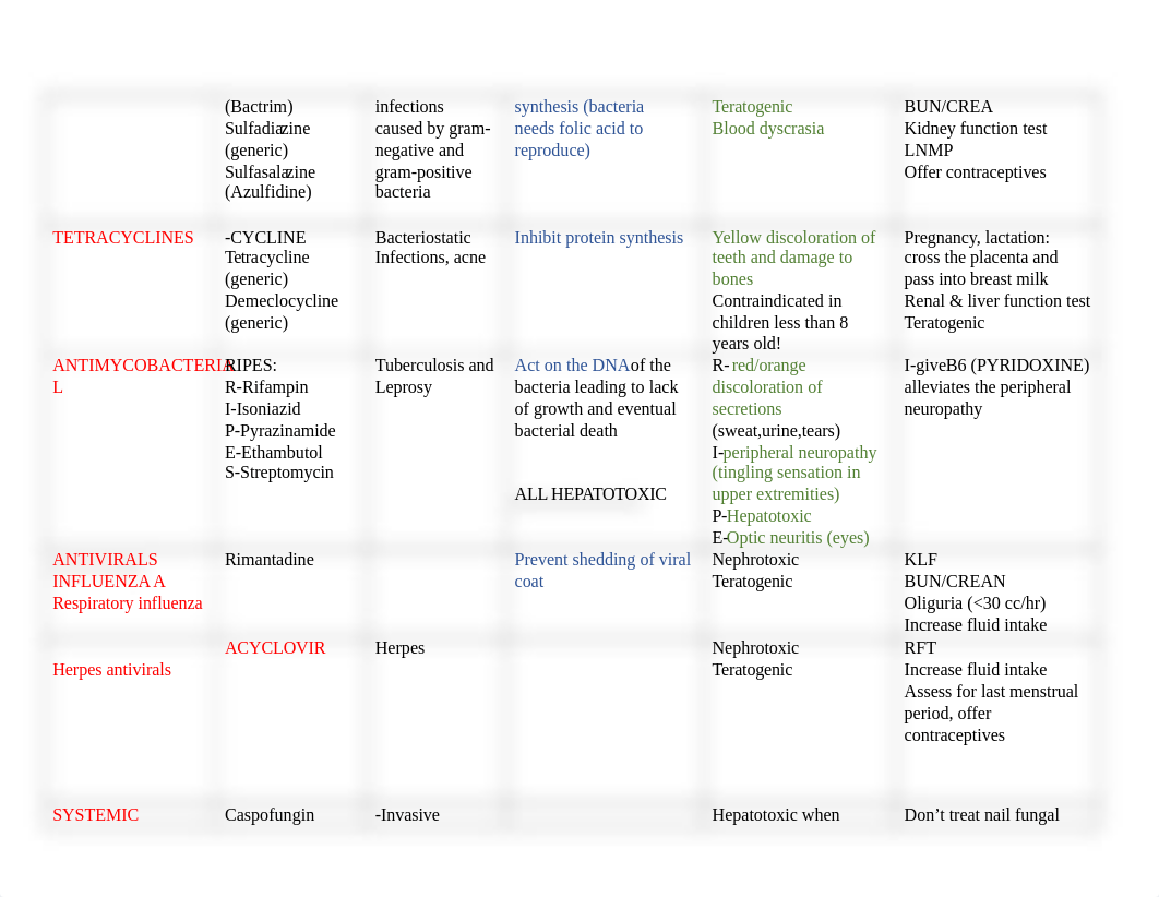 DRUGS TABLE.docx_dvfuu894r2p_page2