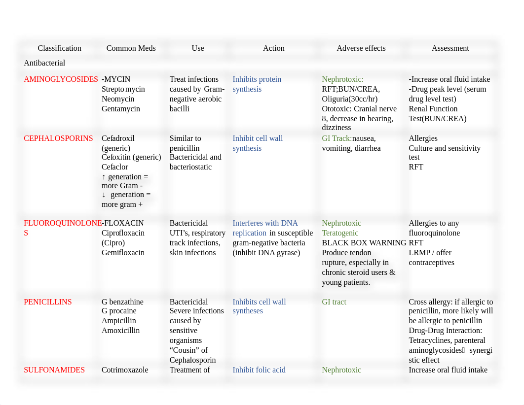 DRUGS TABLE.docx_dvfuu894r2p_page1