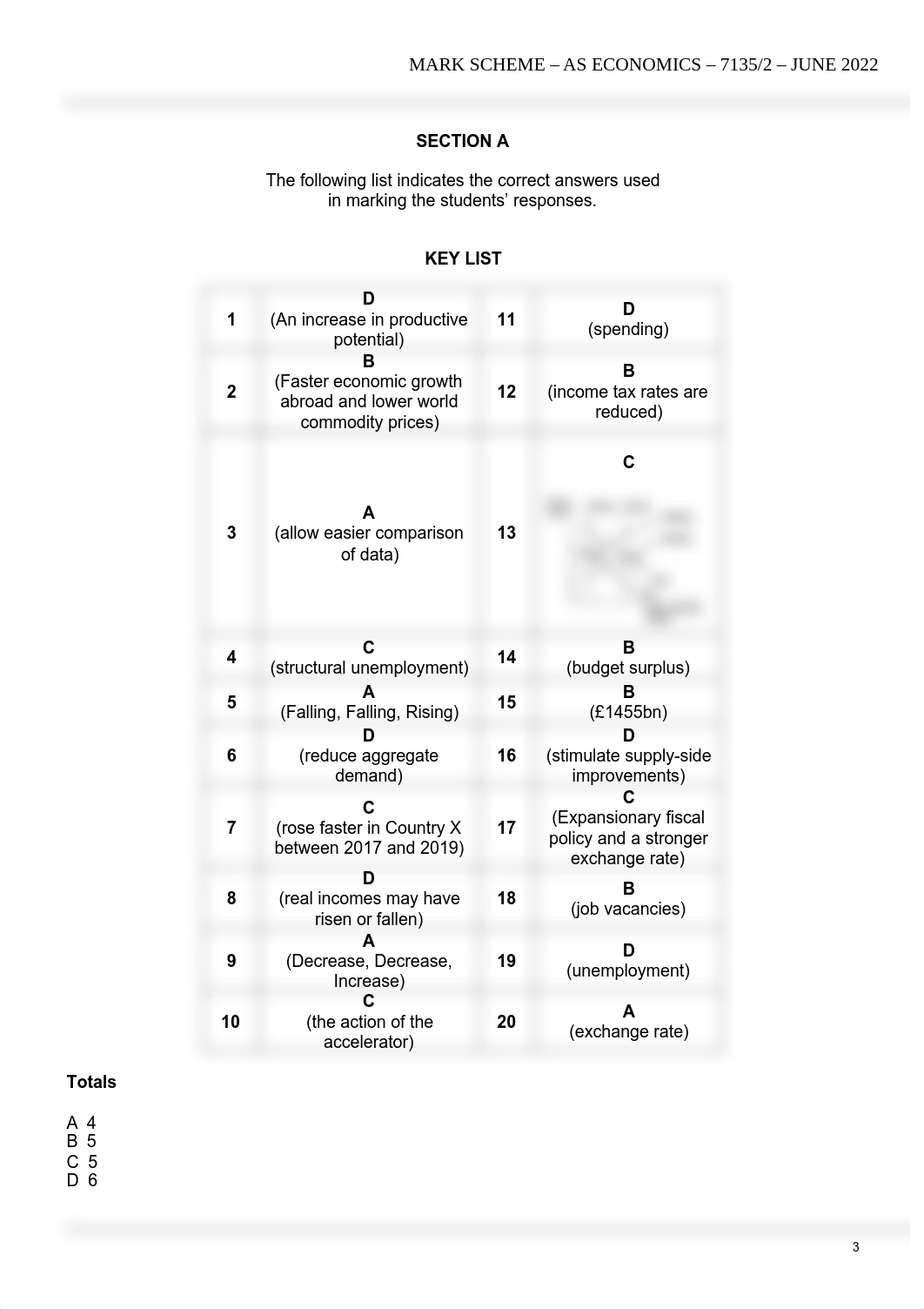 AQA-7135-2 Final-MS-Jun22-v1.0.pdf_dvfv8ts2t0a_page3