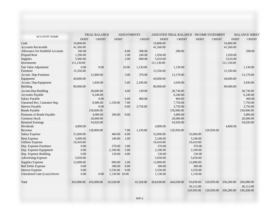 Final Project A Working Papers for Spring 2022 (click here) (1).xlsx_dvfx2g1wo8o_page3