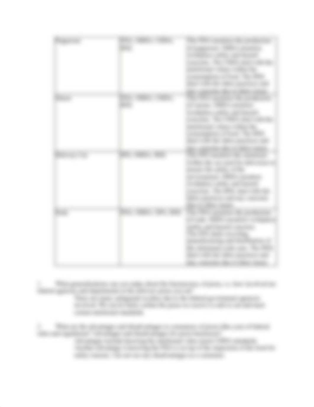 Federal Bureaucracy Worksheet.docx_dvfzdtlrltg_page3