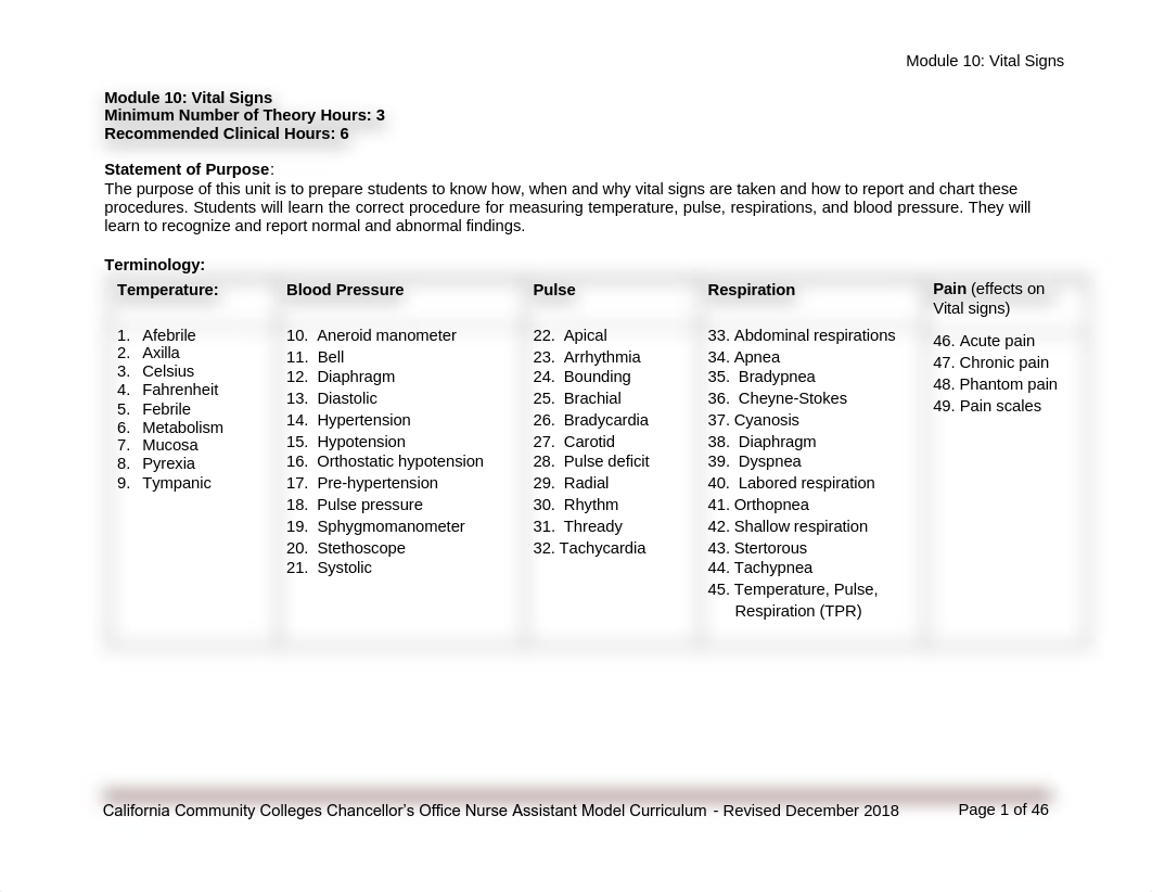 NUR 101 Vital Sign Module student.pdff.pdf_dvg13b55xkd_page1