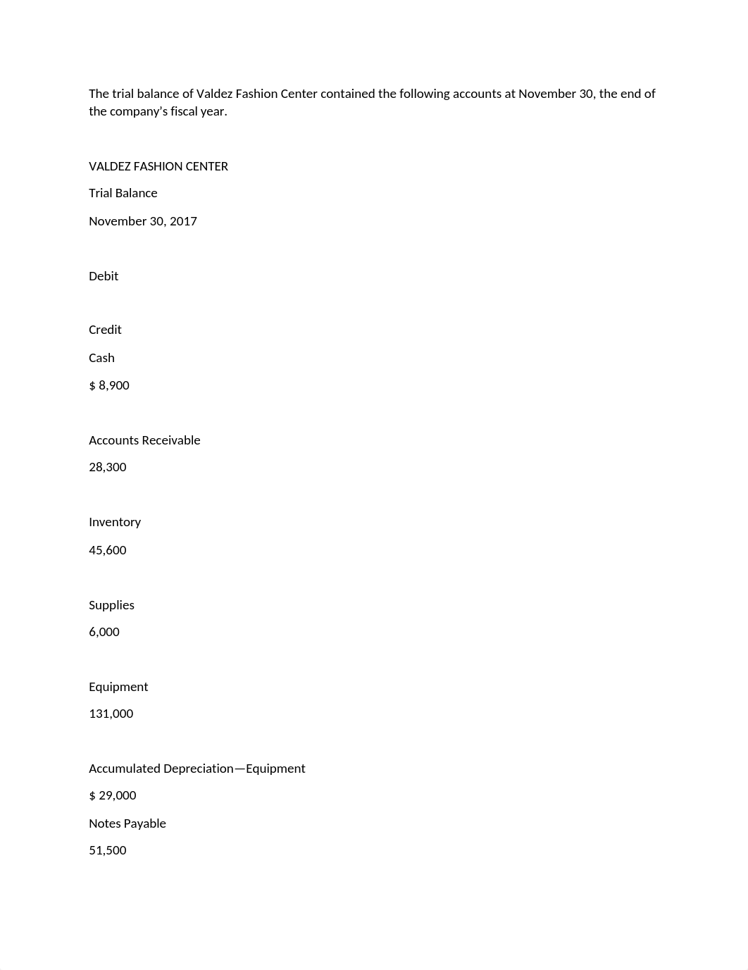 The trial balance of Valdez Fashion Center contained the following accounts at November 30.docx_dvg1qk46rgj_page1