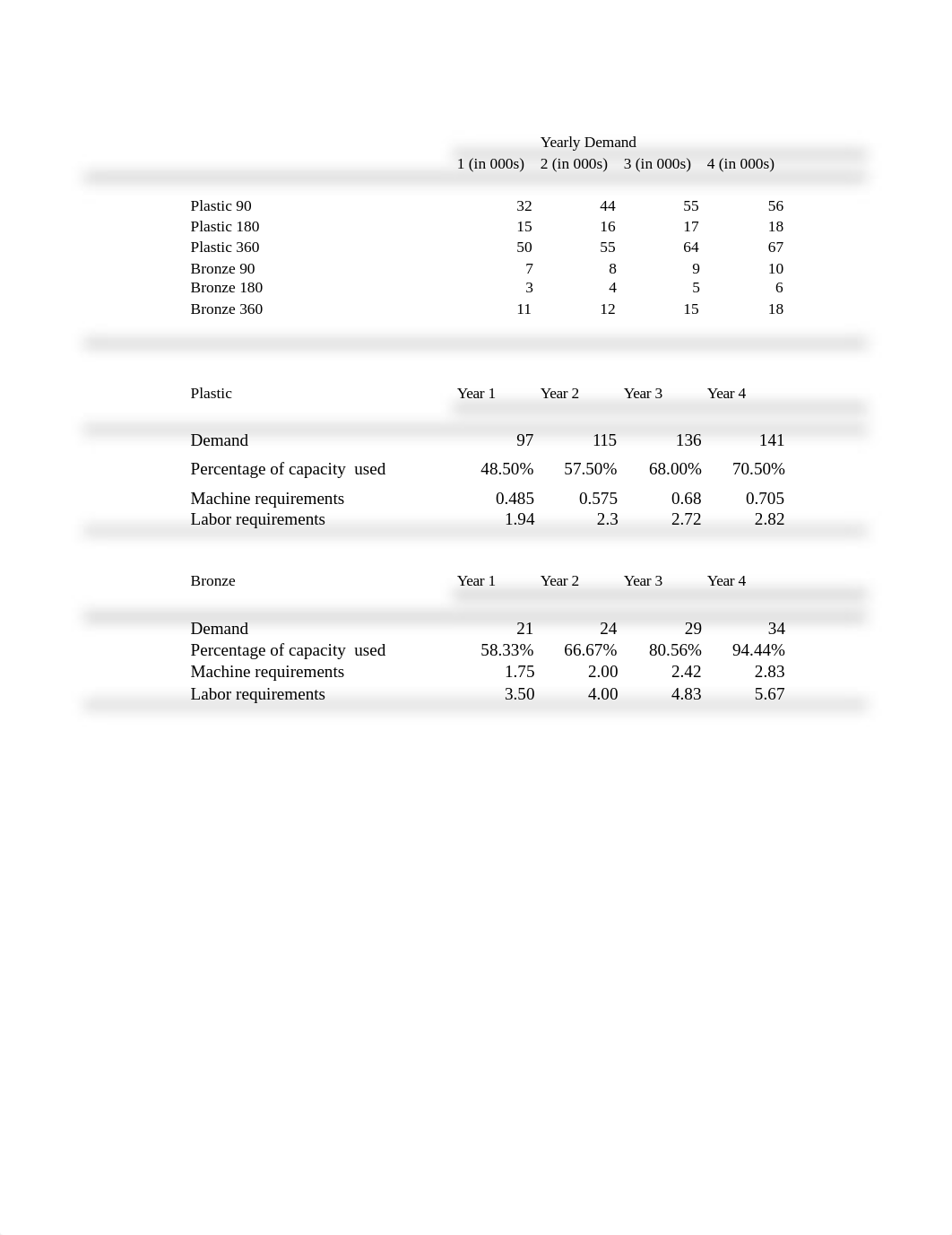 BMGT 322 Homework 4_dvg2obe8osh_page1