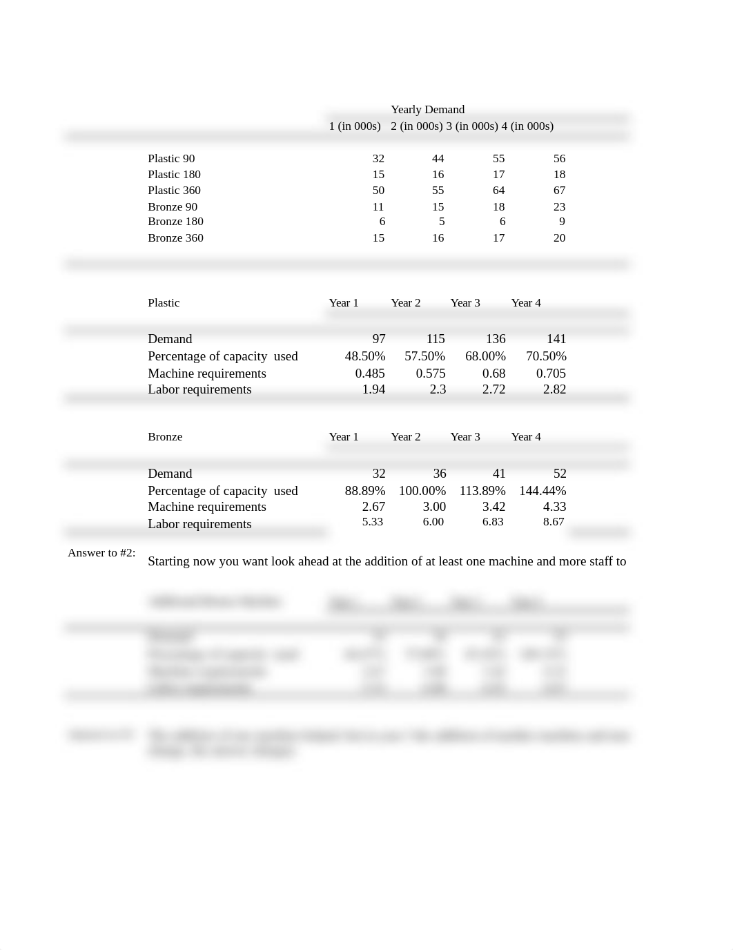 BMGT 322 Homework 4_dvg2obe8osh_page2