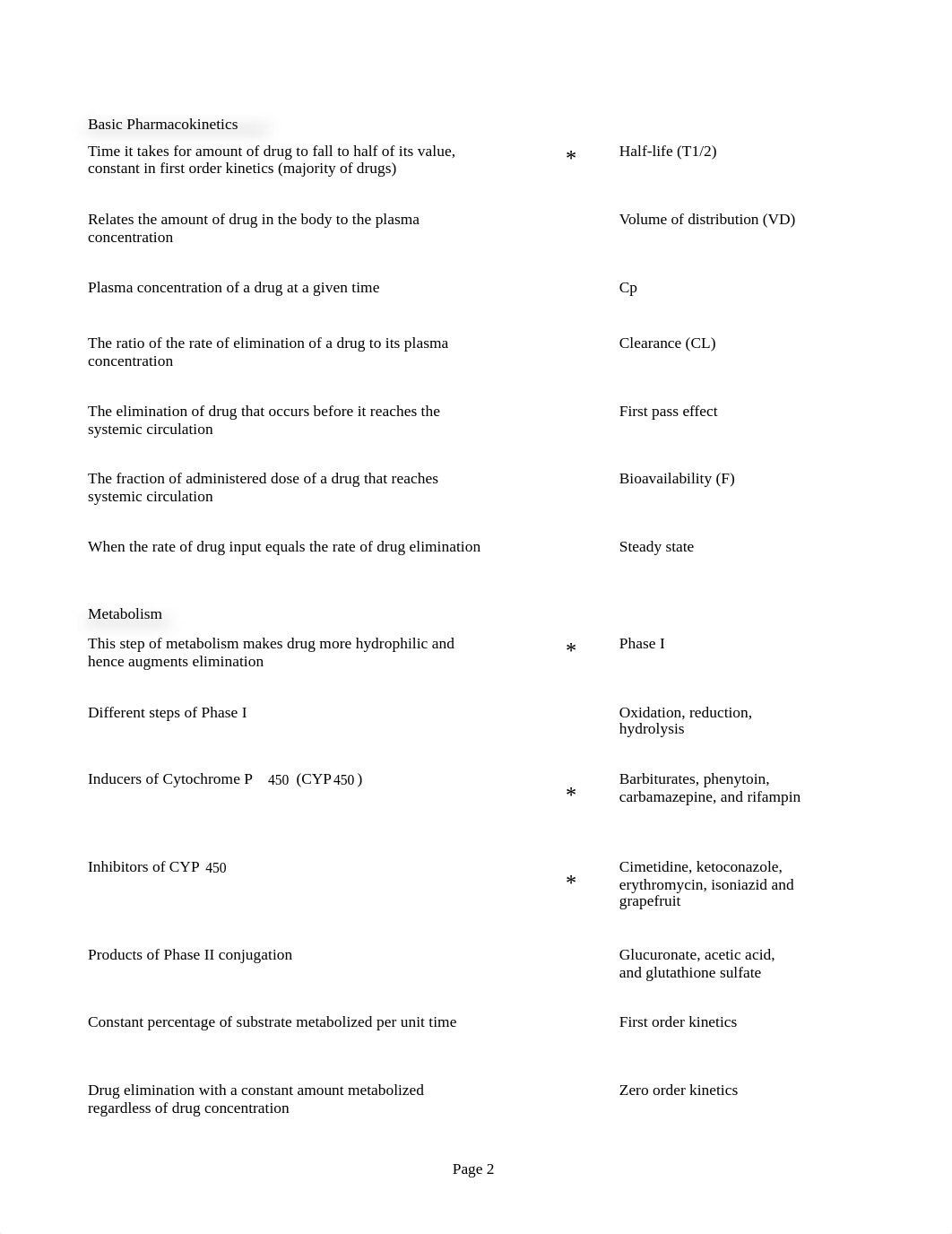 COMPLETE Pharm One-Liners_dvg3o6q9w4e_page2