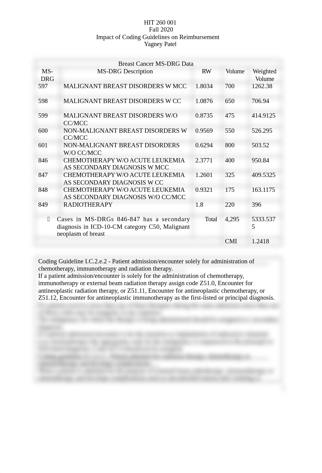 Coding Guidelines Assignment.docx_dvg51jqzchc_page1