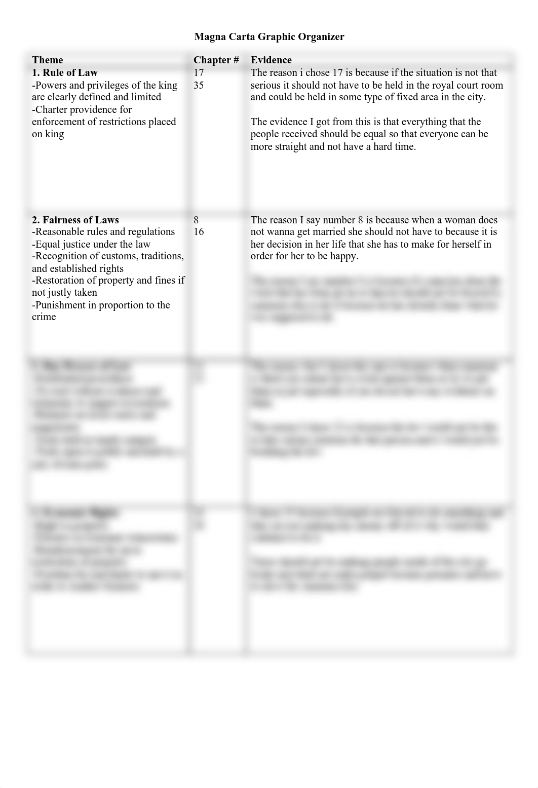 Torrey Holly - Magna Carta Graphic Organizer 2020.pdf_dvg9t26dzo4_page1