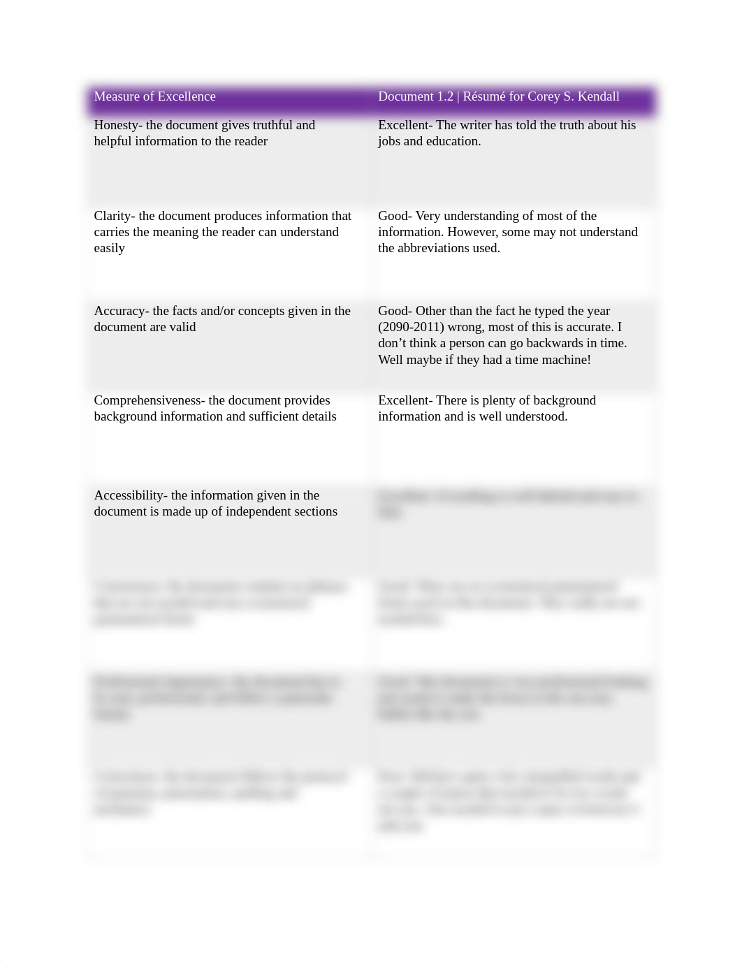 Measure of Excellence document1_2_dvgbunqf6bx_page1