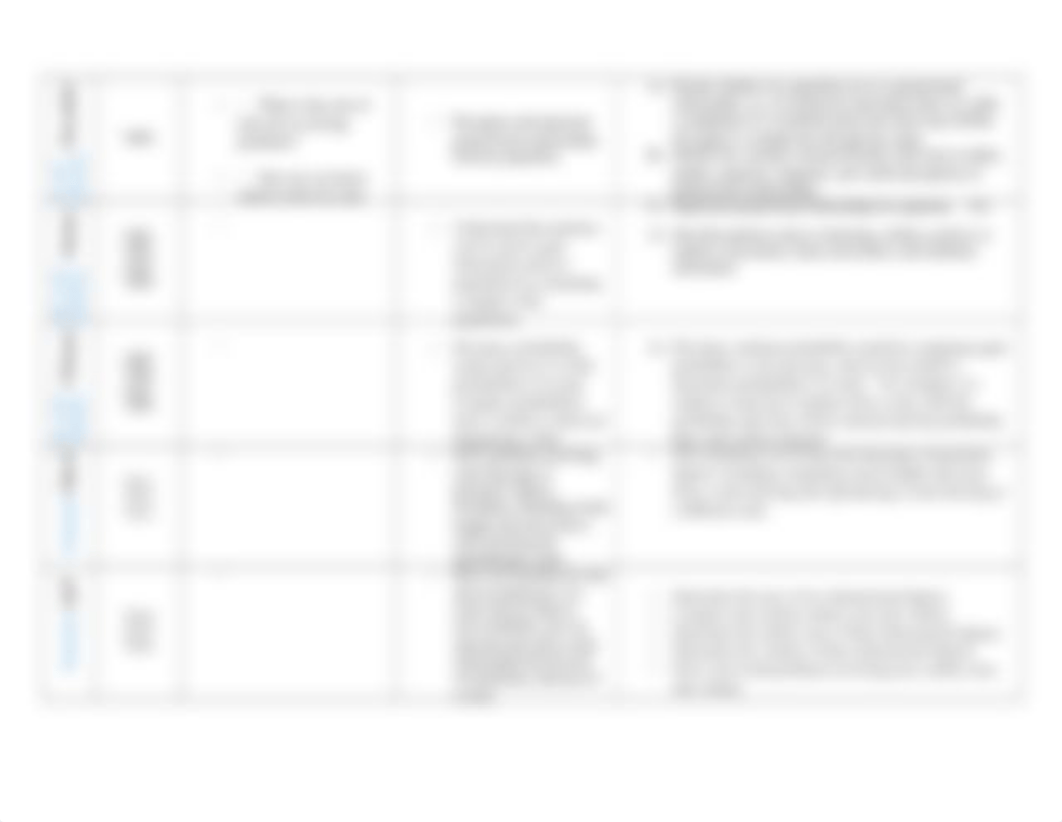 EDU 612 U1A2 - Detailed Curriculum Map.docx_dvgscp7gnti_page3