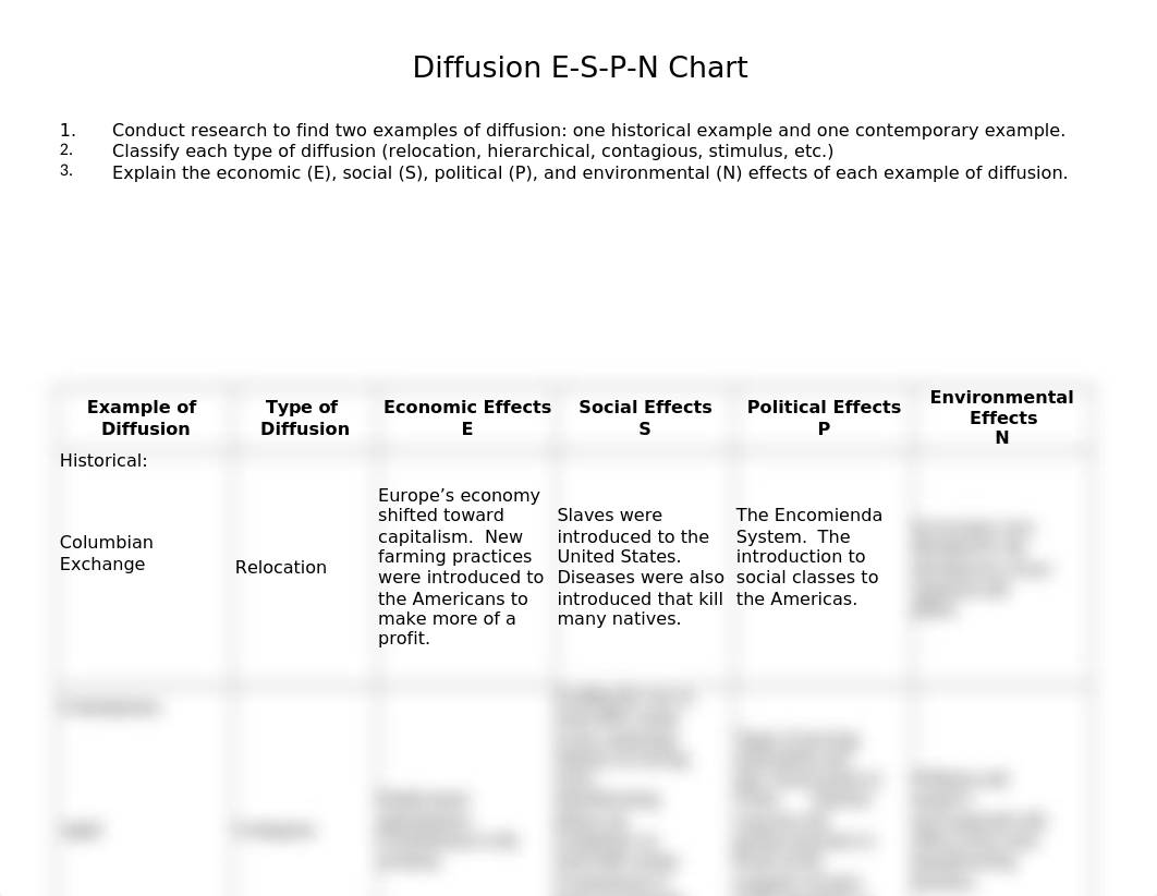 APHUG 3.05 Causes and Effects of Diffusion.doc_dvgudhd9q5r_page1