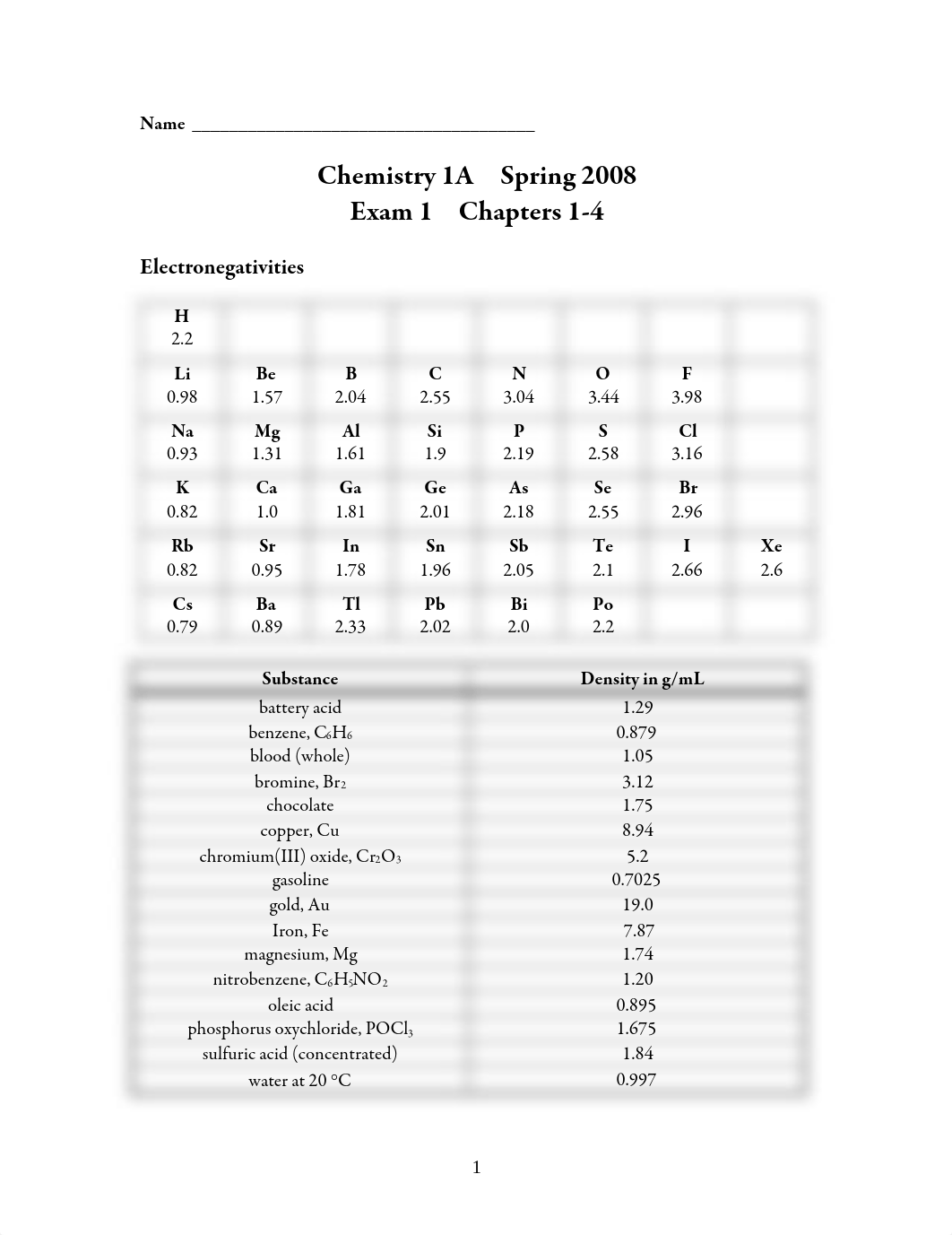 1A_exam_2008_Spring_1_dvgy04owrm2_page1