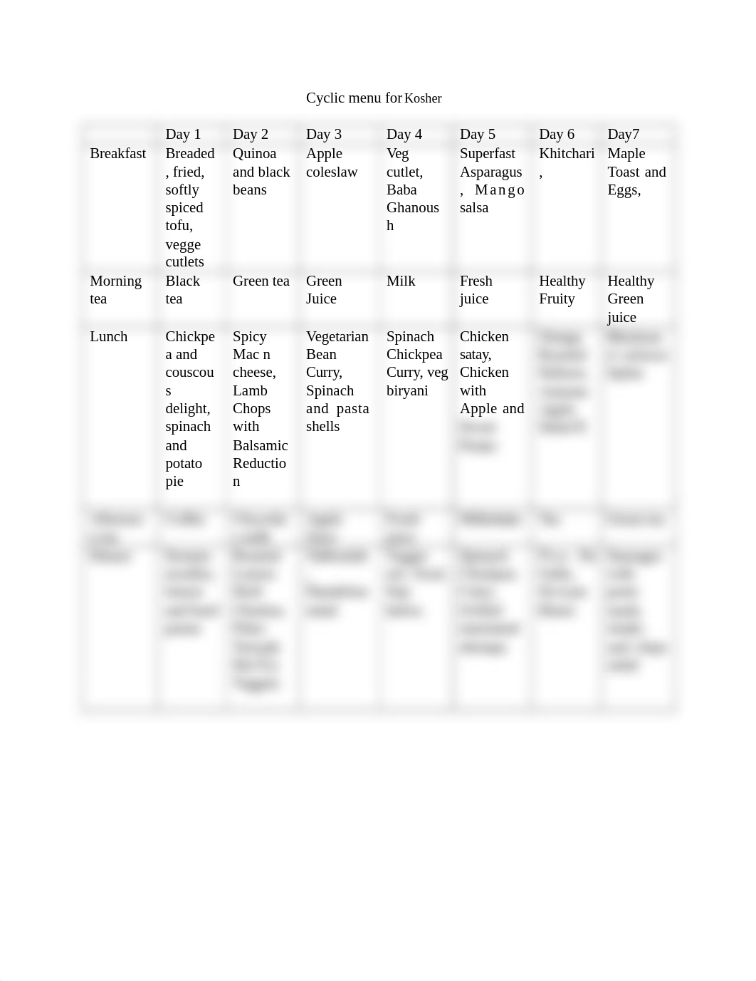 Cyclic menu for Kosher.docx_dvgzvr2og0c_page1