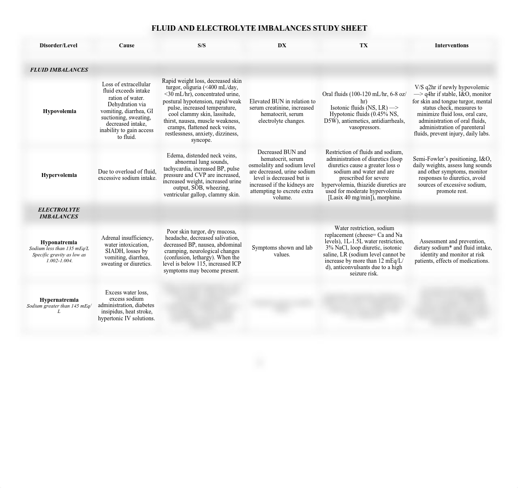 Fluid and Electrolyte Imbalance Study Sheet.pdf_dvh1o8vd22w_page1