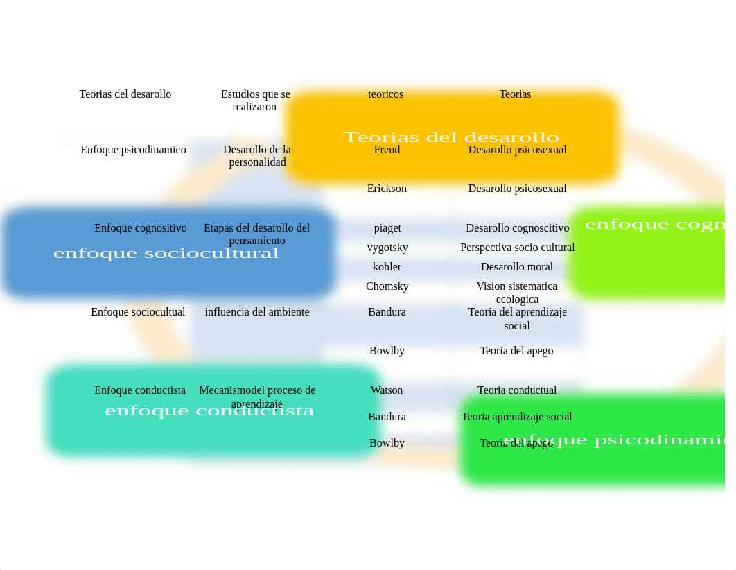 desarollo humano.docx_dvh2v391vxu_page2