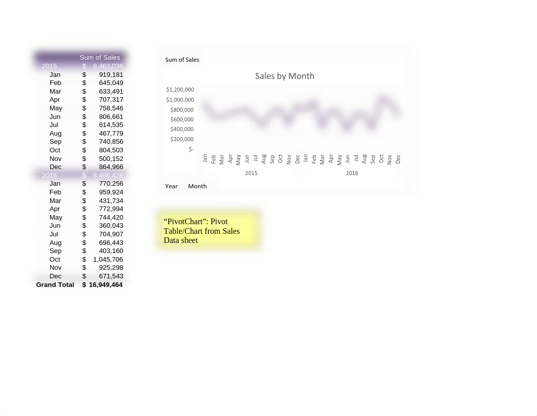 Capstone_Project_3__Annotated_Solution_dvh4hsc7l8z_page2