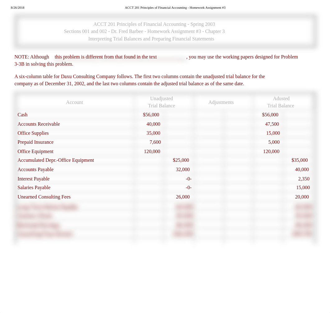 ACCT 201 Principles of Financial Accounting - Homework Assignment #3.pdf_dvhcpc2nhjd_page1