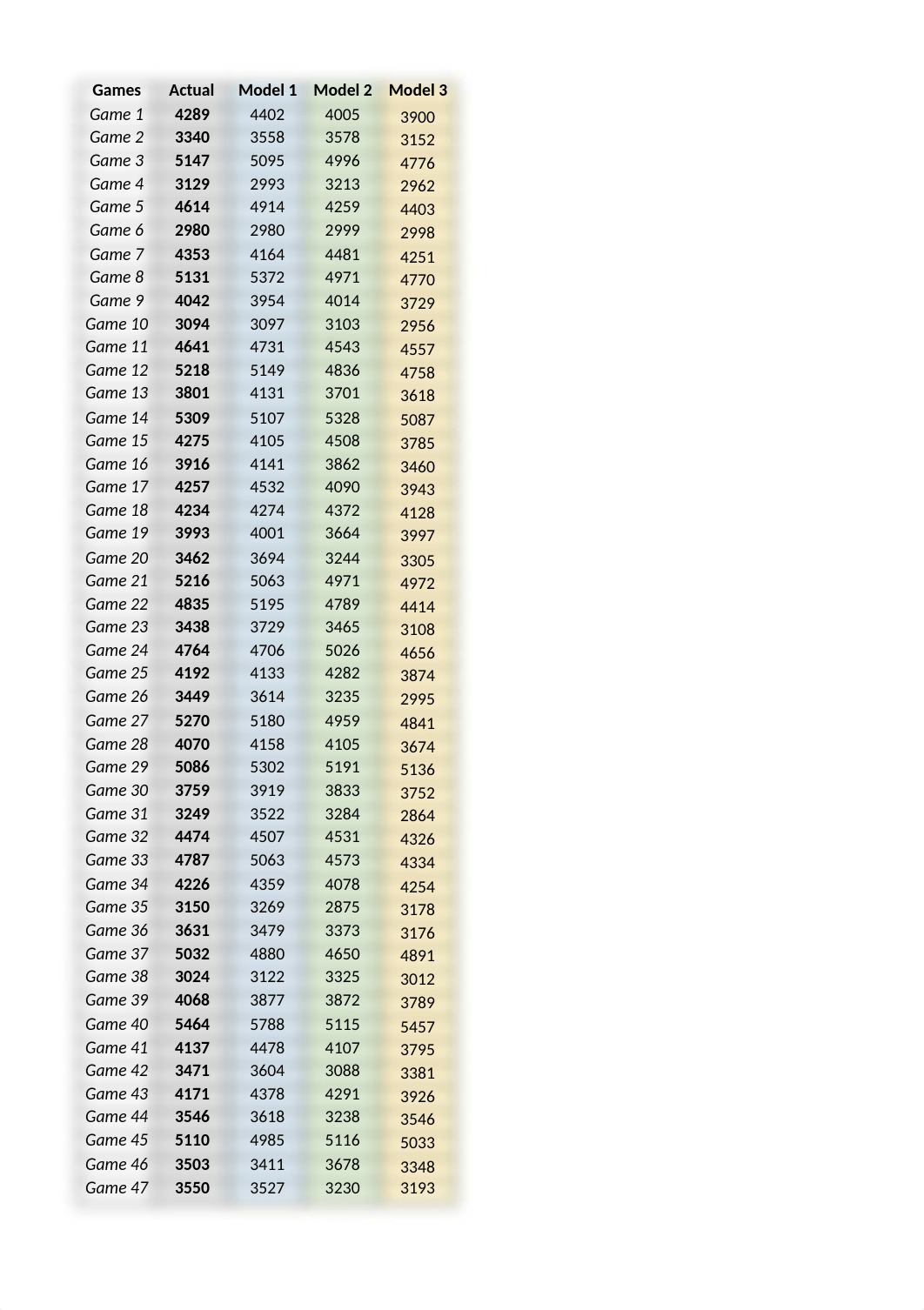 Forecasting Fenway Franks.xlsx_dvhdr20a8fv_page1