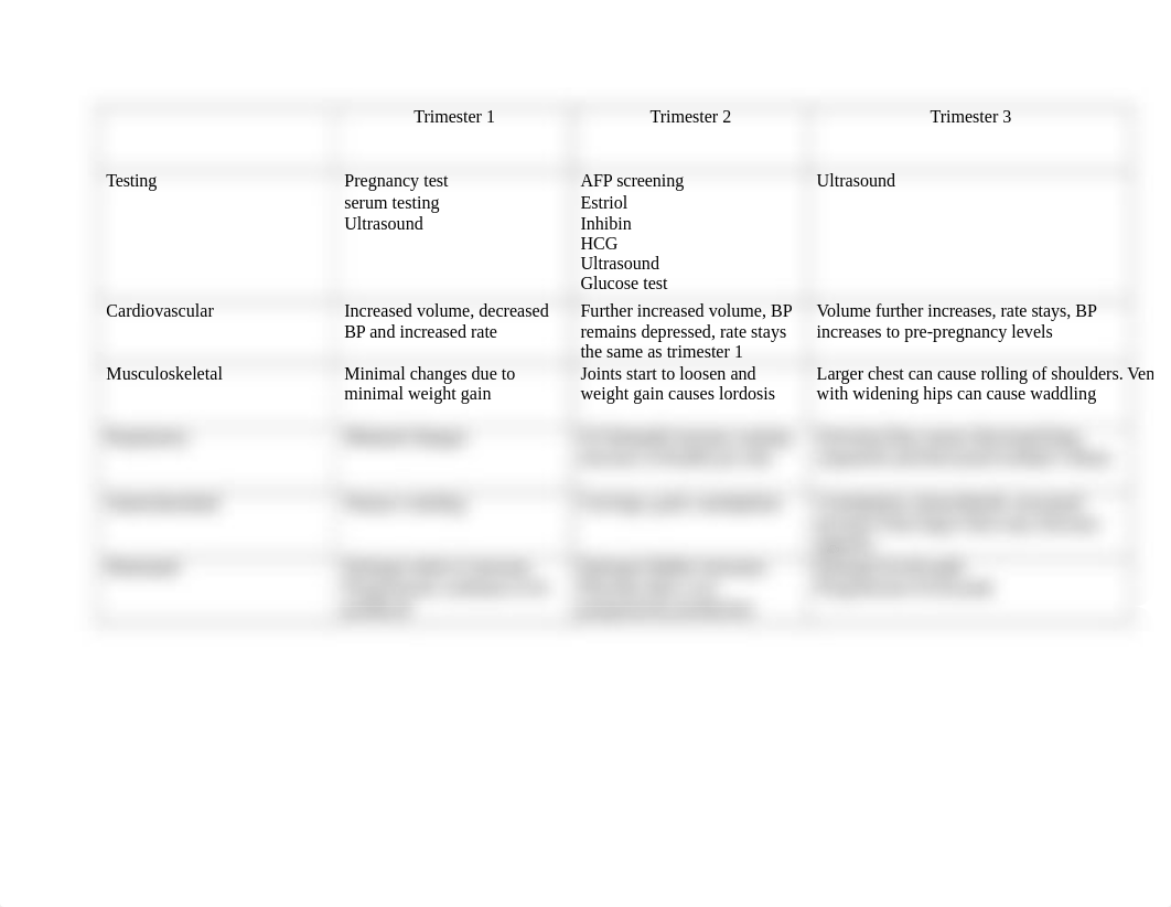 pregnancy concept map.docx_dvhf4pbktm6_page1