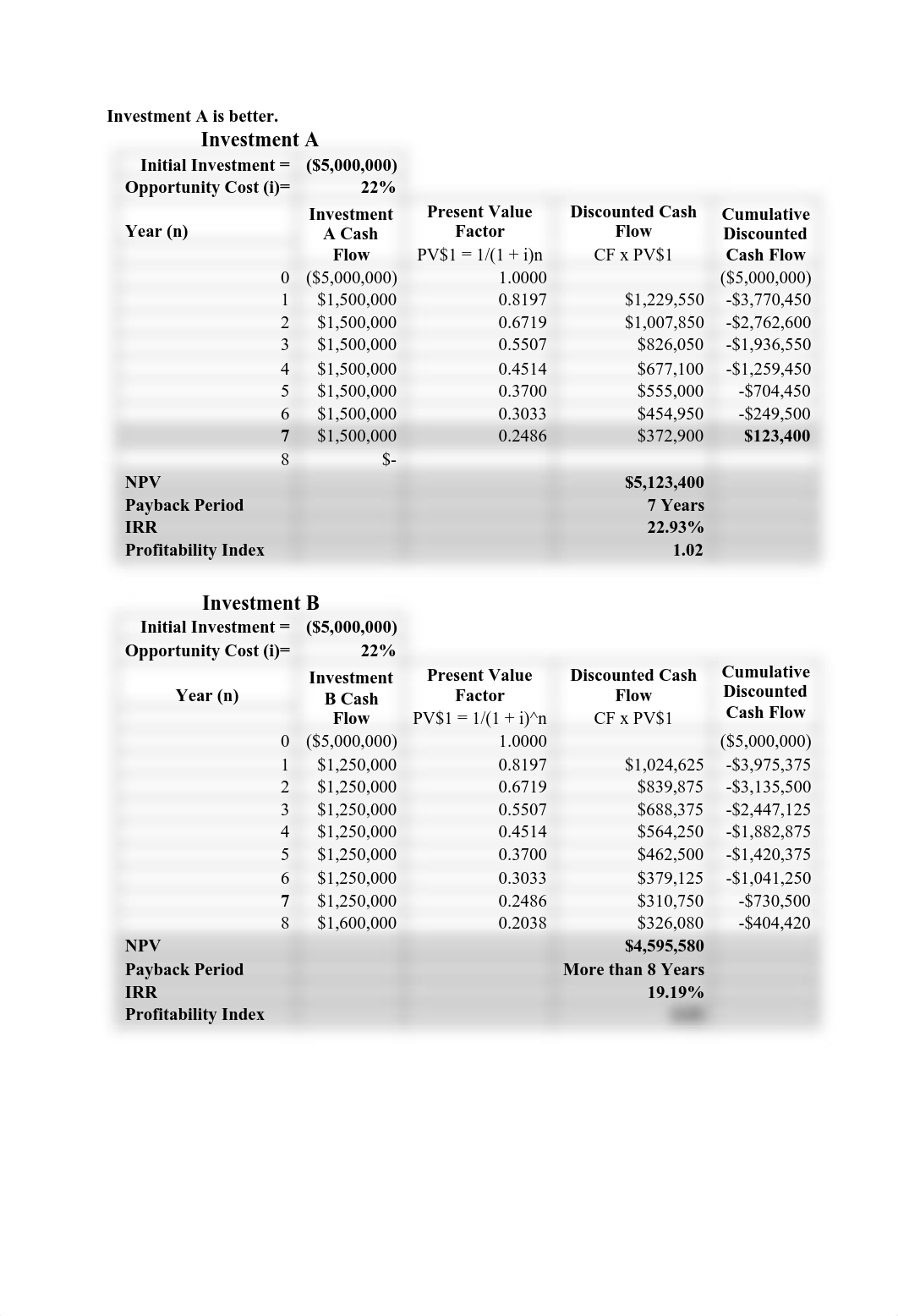 CLA 1 Finance.pdf_dvhljk99s9o_page3