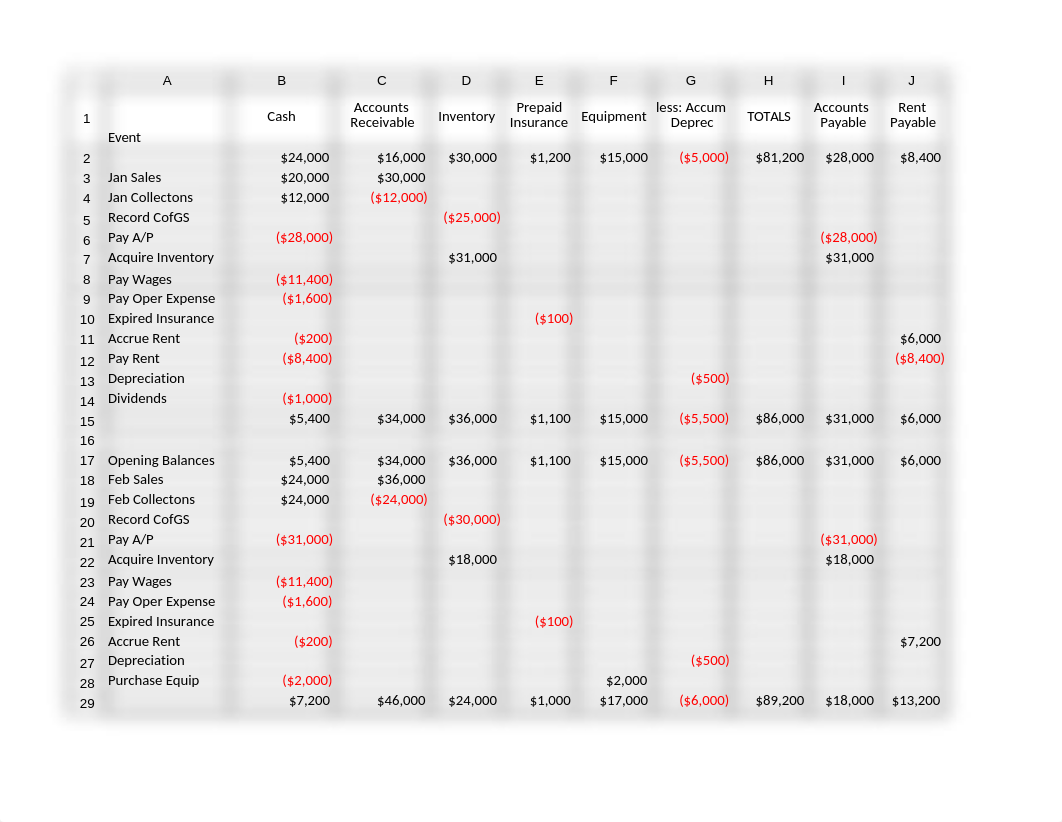 CaseStudy2.xlsx_dvhtffempez_page1