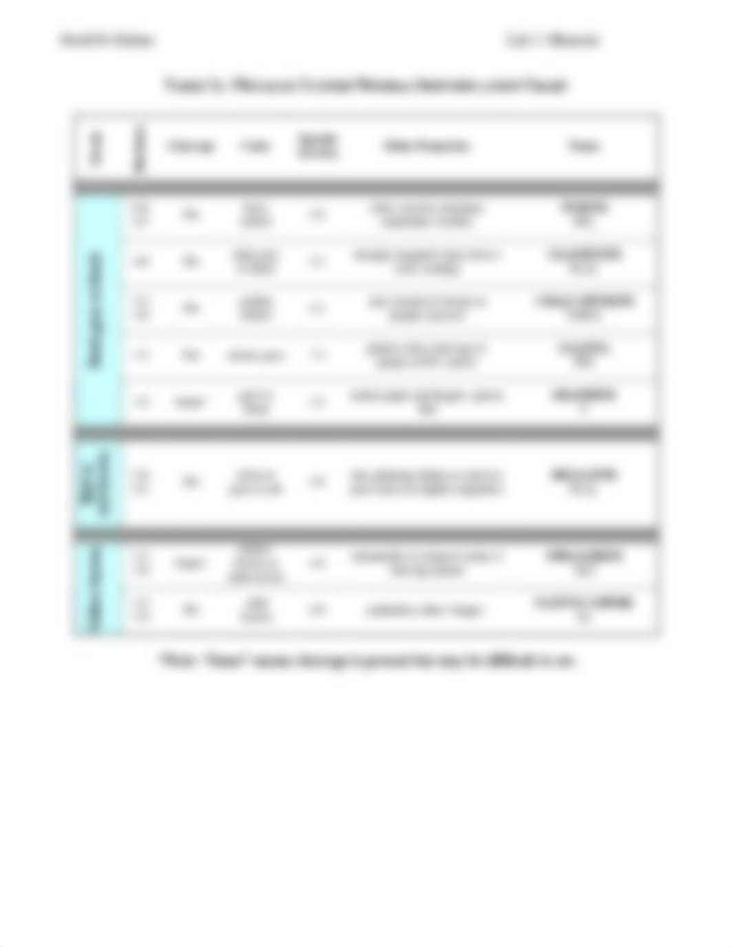 Mineral ID Charts_dvi4wryidxc_page2