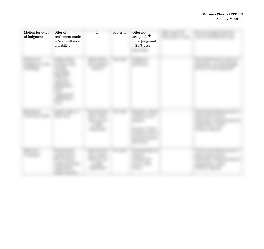 Motions Chart.docx_dvi93xaueeq_page3