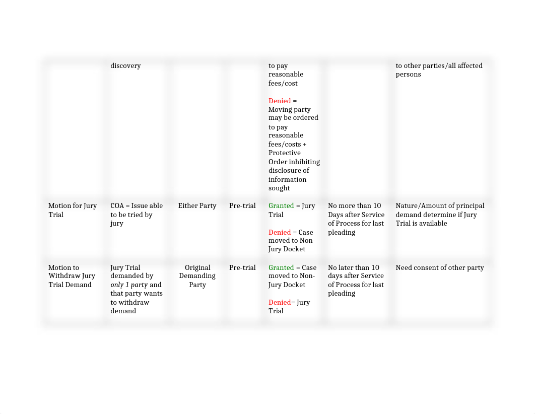 Motions Chart.docx_dvi93xaueeq_page2