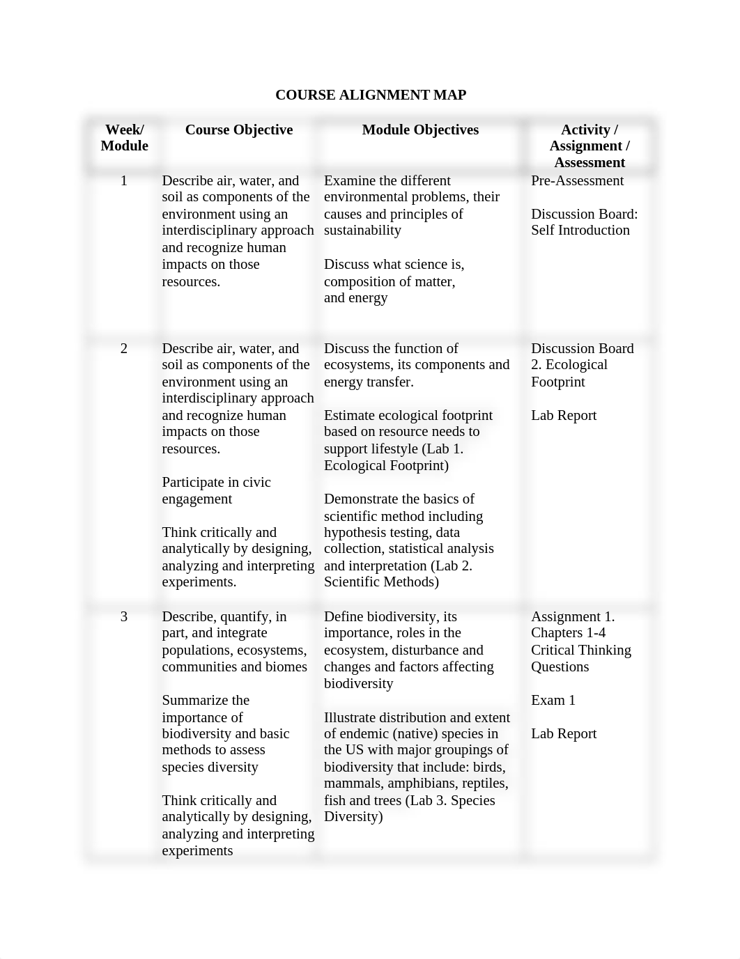 ENVR 101 COURSE ALIGNMENT MAP BY MODULE.docx_dviccwugv2j_page1