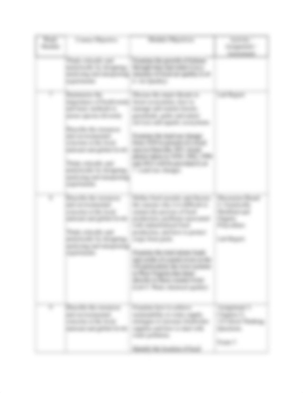 ENVR 101 COURSE ALIGNMENT MAP BY MODULE.docx_dviccwugv2j_page4