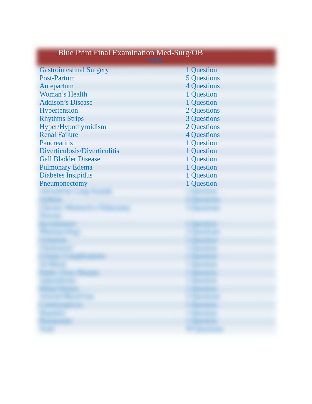 Blue Print OB.Med Surg Final Examination 2020 (1).pdf_dvieqgr1w1e_page1