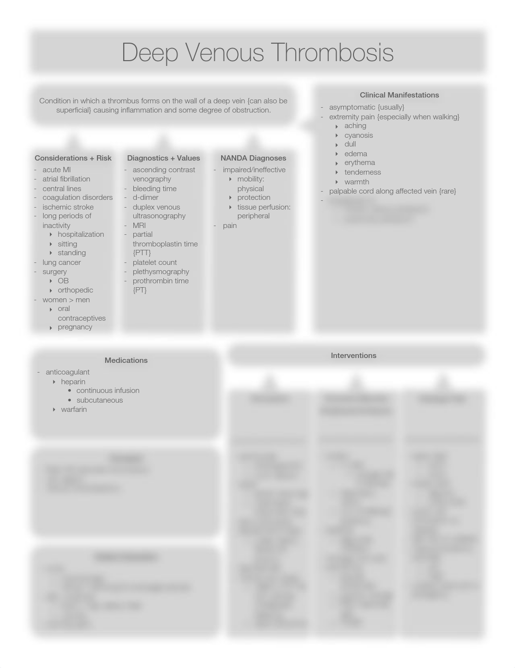 Deep Venous Thrombosis.pdf_dvijtwz848i_page1