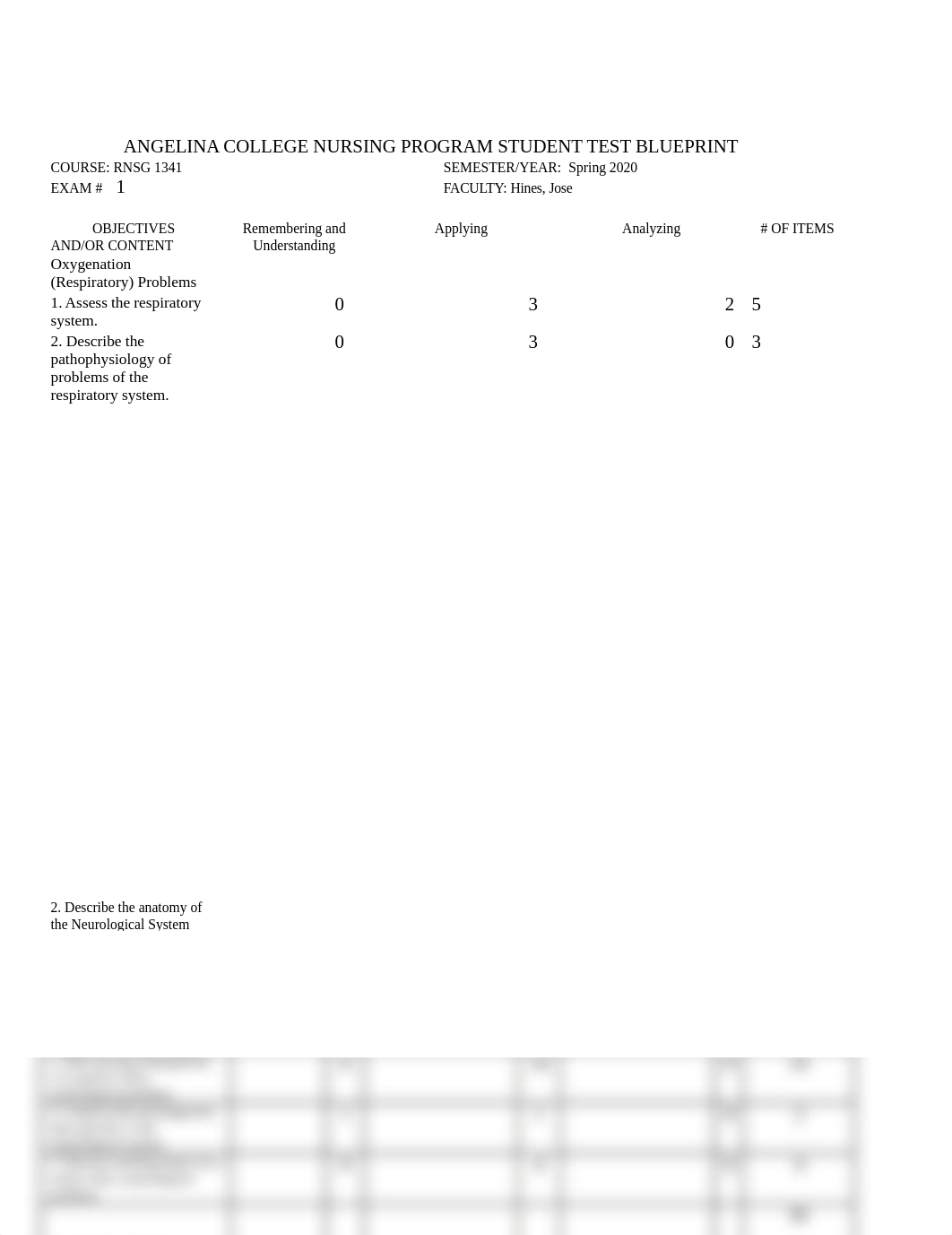 RNSG 1341 STUDENT Test Blueprint Exam 1 2020.docx_dviphgs1iyc_page1