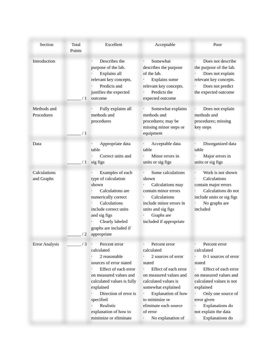 Lab Report Titration_dviuu7cybof_page1