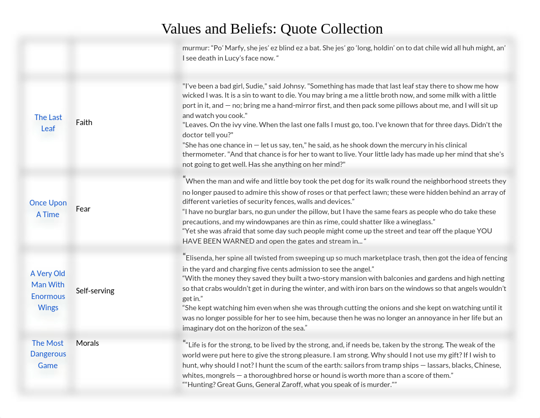 Copy of Values and Beliefs Unit: Graphic Organizer_dvj1187hy6s_page2