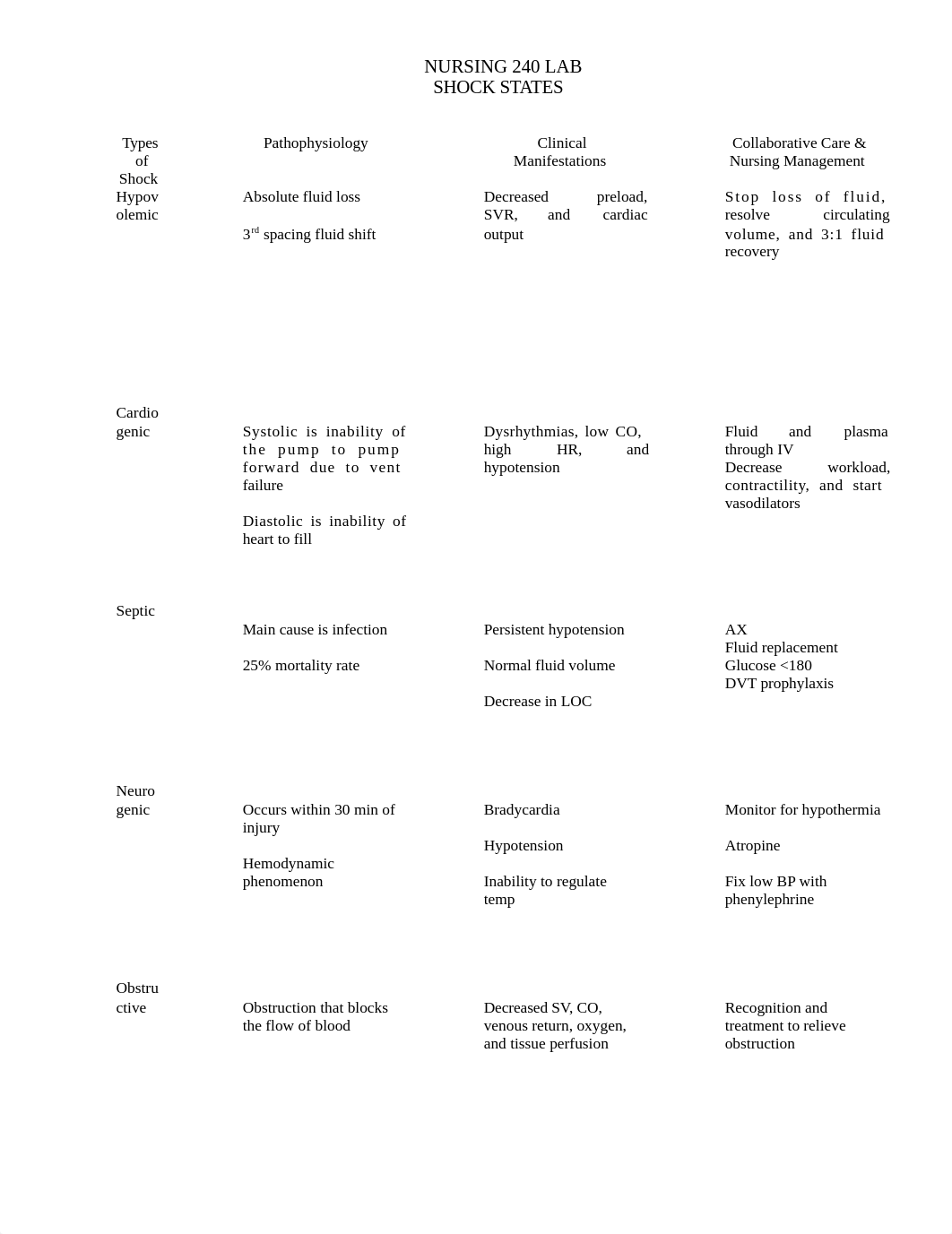 Different types of Shock Worksheets 240.docx_dvj29ijrkfu_page1