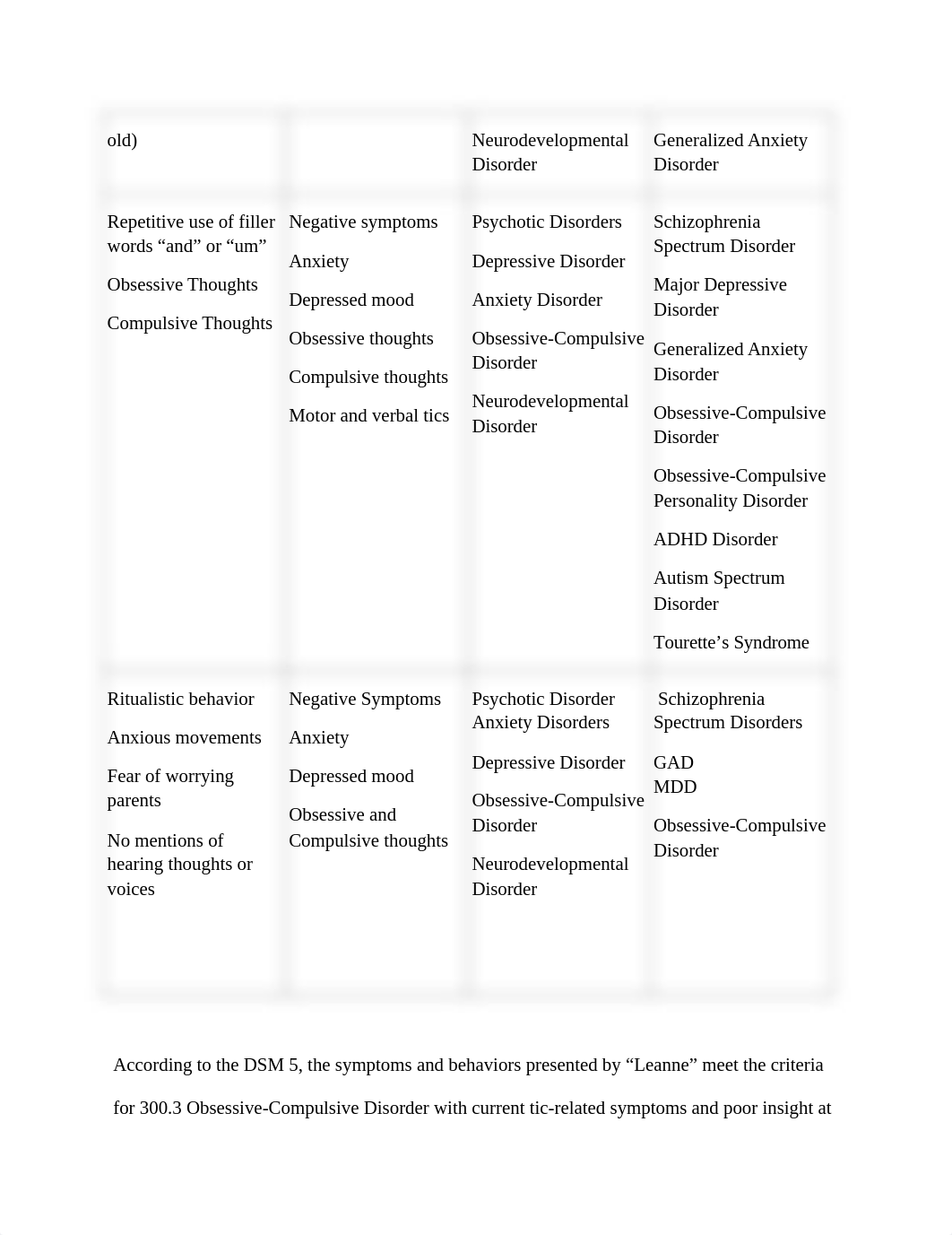 Unit 8 Written Assignment #4 - Case of Leanne.docx_dvj5oerbtp1_page3