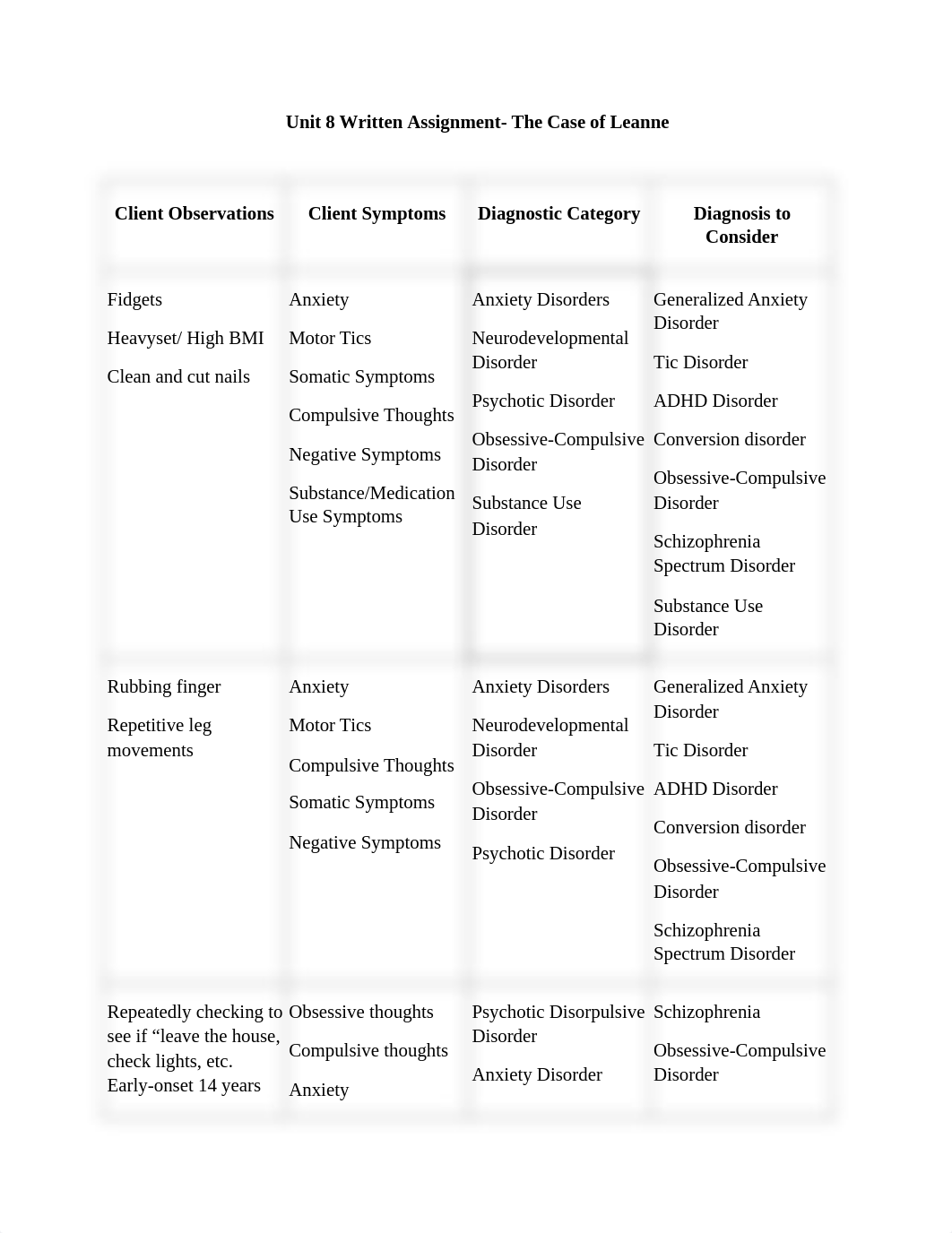 Unit 8 Written Assignment #4 - Case of Leanne.docx_dvj5oerbtp1_page2