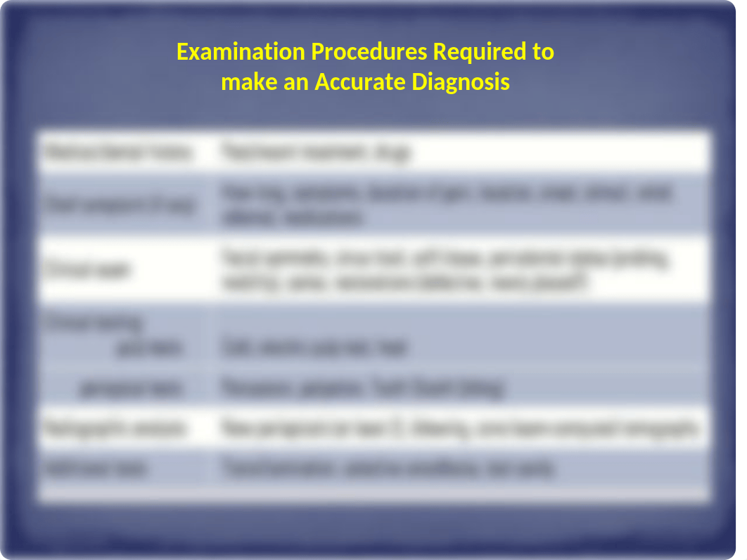 1.2 Endodontic Emergencies and Management.ppt_dvjehq7mczj_page5